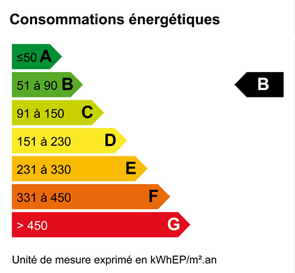 DPE = 86 kWhEP/m².an (B)