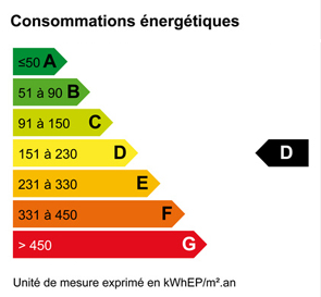 DPE = 191 kWhEP/m².an (D)