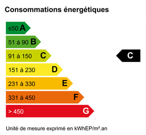 DPE = 135 kWhEP/m².an (C)